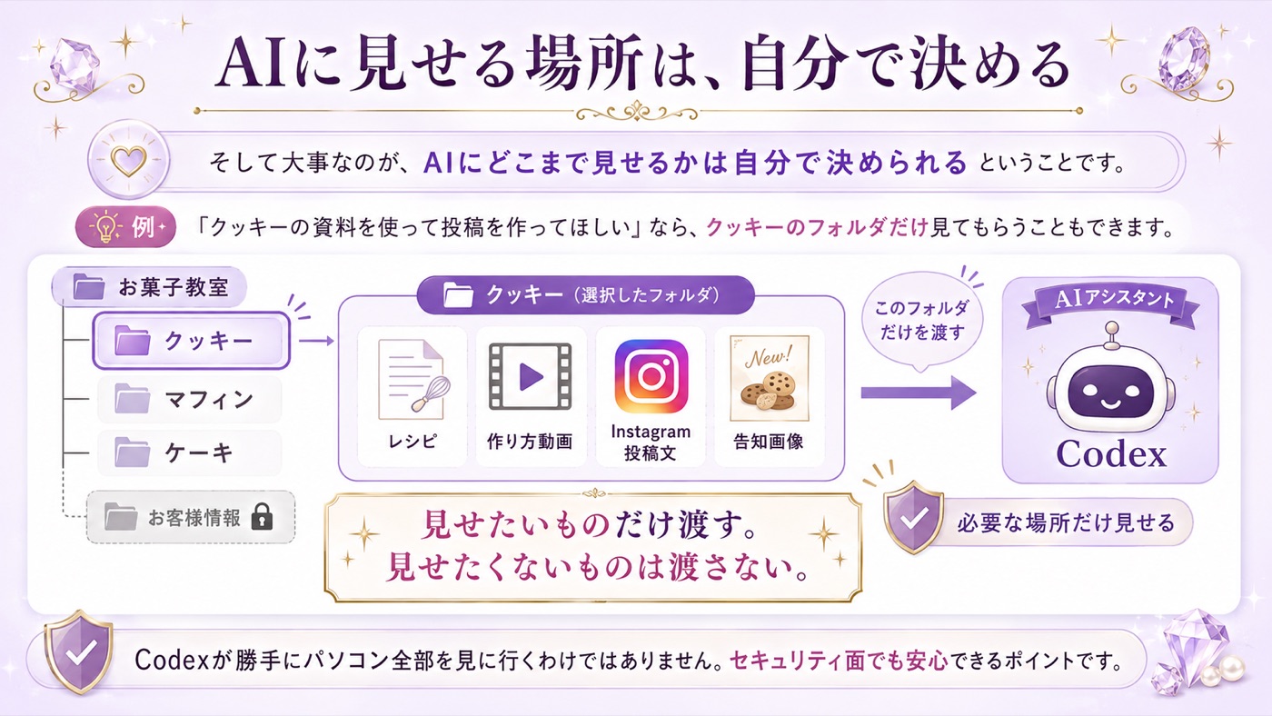 見せたいものだけ渡す。見せたくないものは渡さない。ここは自分で決められます。
